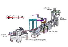 Graphic depicting the BEam COoling and Laser (BECOLA) spectroscopy facility.